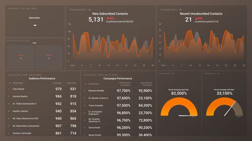 Dashboard example