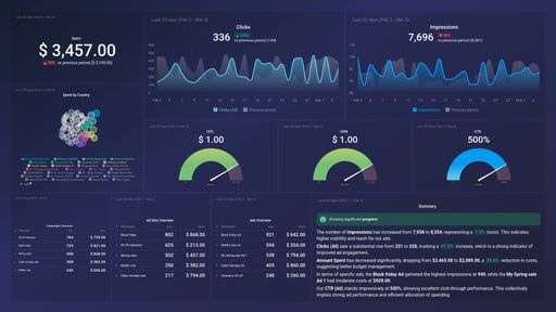 Dashboard example