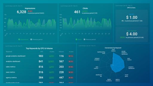 Dashboard example