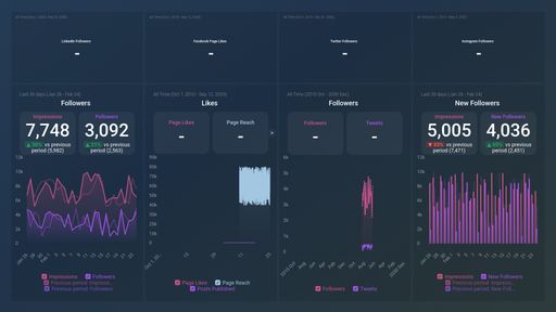 Dashboard example