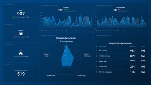 Dashboard example