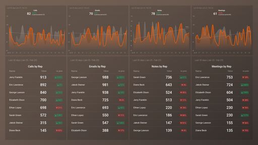 Dashboard example