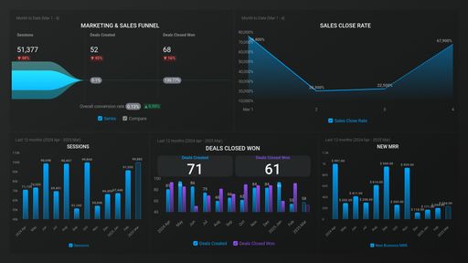 Dashboard example