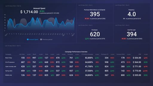 Dashboard example