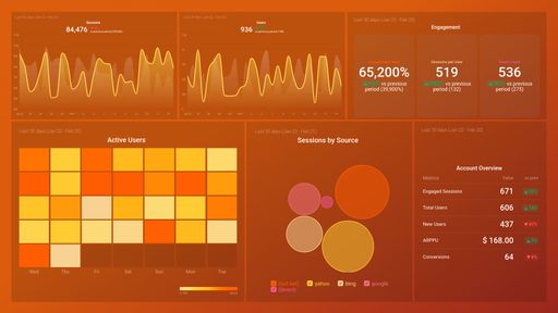 Dashboard example