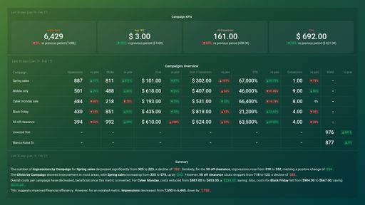 Dashboard example