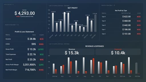 Dashboard example