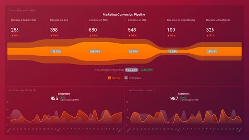 Dashboard example