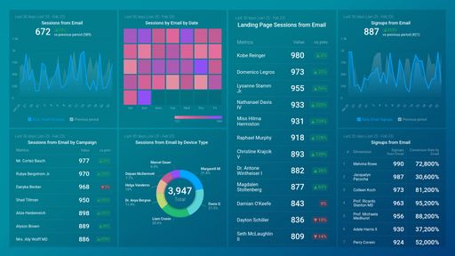 Dashboard example