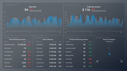 Dashboard example