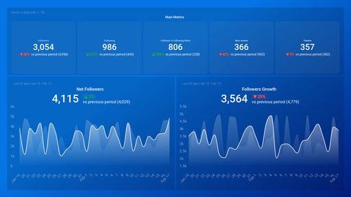 Dashboard example