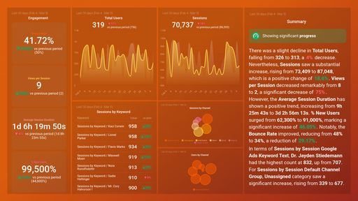 Dashboard example