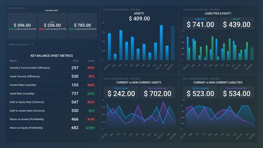 Dashboard example