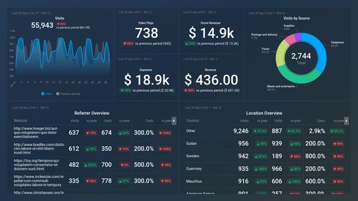 Dashboard example