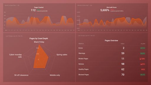 Dashboard example