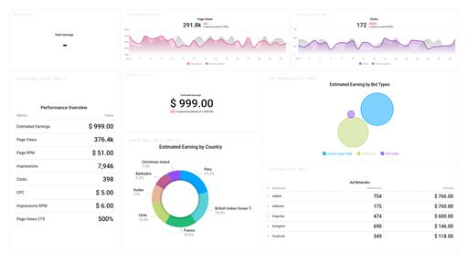 Dashboard example