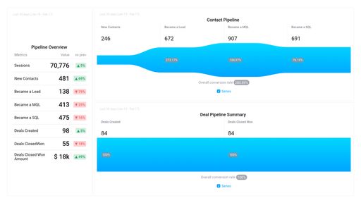 Dashboard example