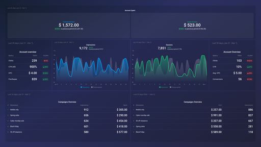 Dashboard example