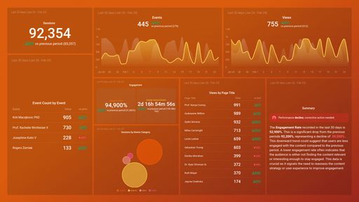 Dashboard example