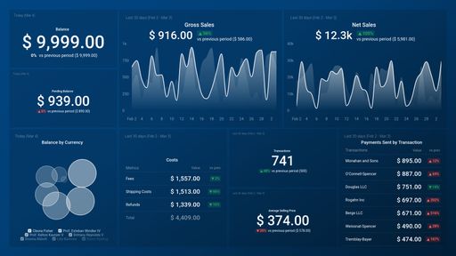 Dashboard example