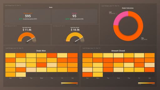 Dashboard example