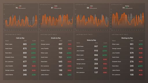 Dashboard example