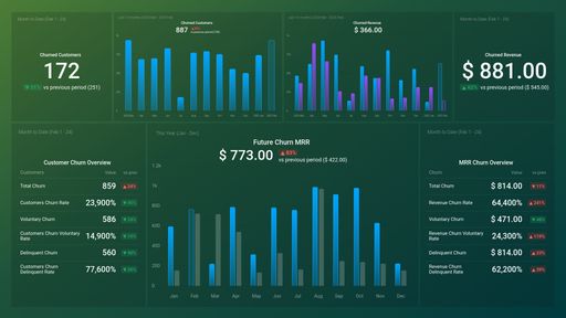 Dashboard example