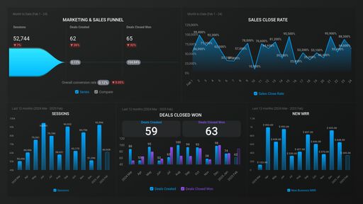 Dashboard example