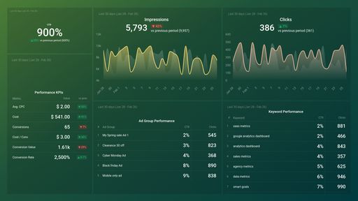 Dashboard example