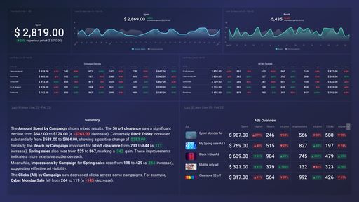 Dashboard example