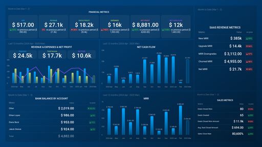 Dashboard example