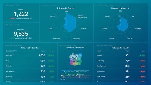 Dashboard example