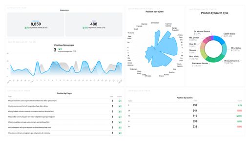 Dashboard example