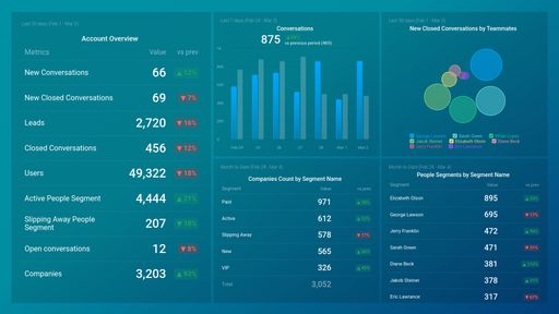 Dashboard example