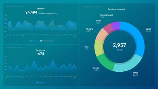 Dashboard example