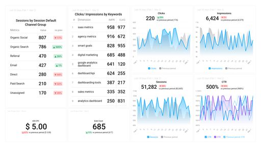 Dashboard example