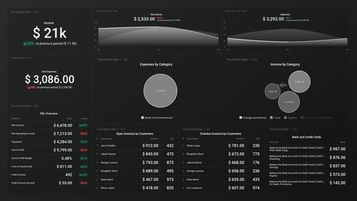 Dashboard example