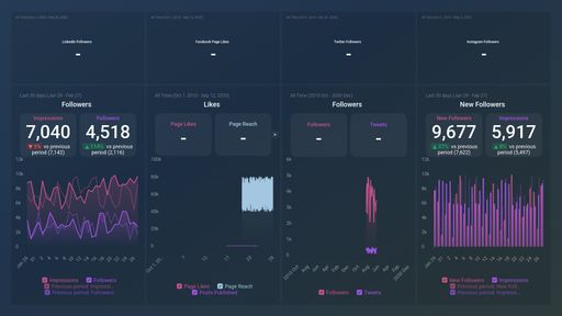 Dashboard example