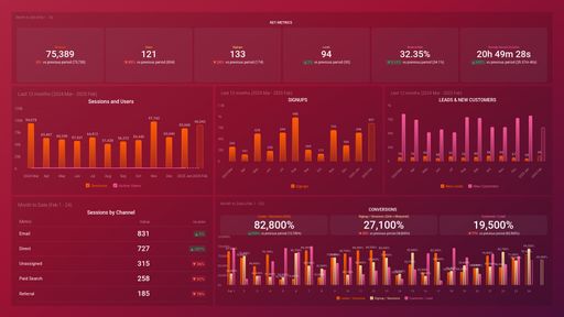 Dashboard example