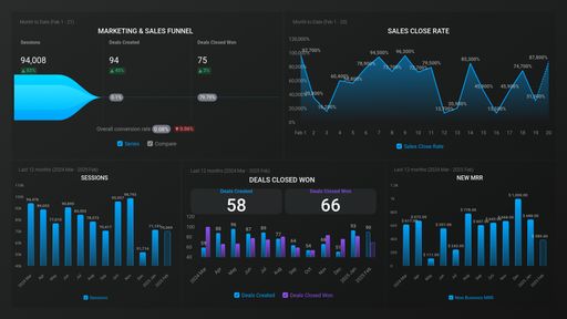 Dashboard example