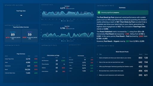 Dashboard example