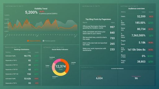 Dashboard example