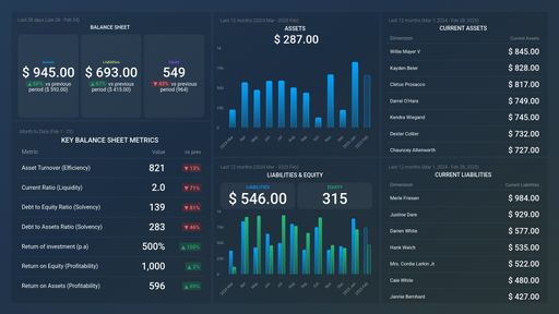 Dashboard example