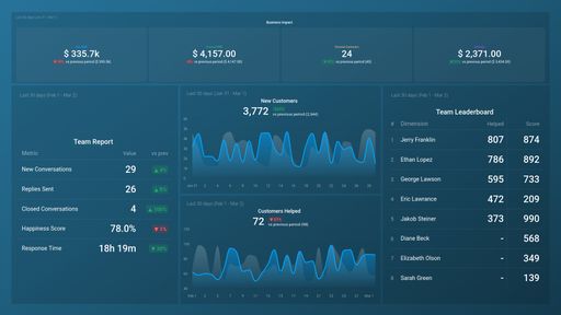 Dashboard example