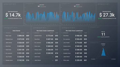 Dashboard example