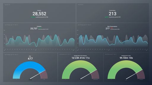 Dashboard example