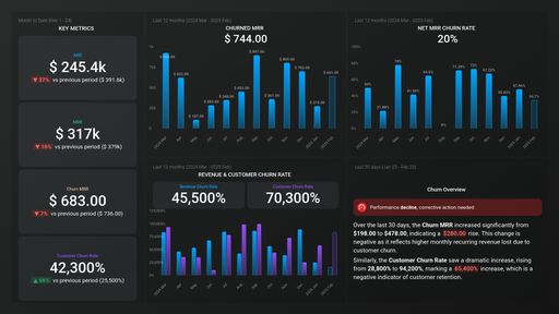 Dashboard example