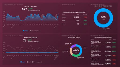 Dashboard example