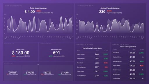 Dashboard example