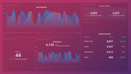 Dashboard example